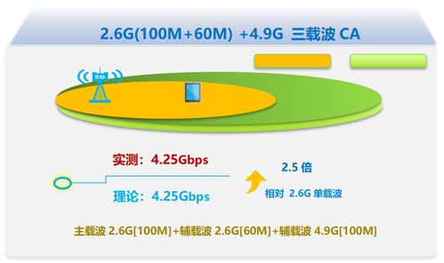 吉林移动联合中兴通讯完成3cc技术应用,开启5g a新时代